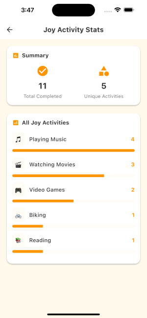 Joyentic app statistics page